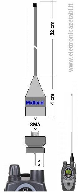 G7 Flex antenna per Midland G7 